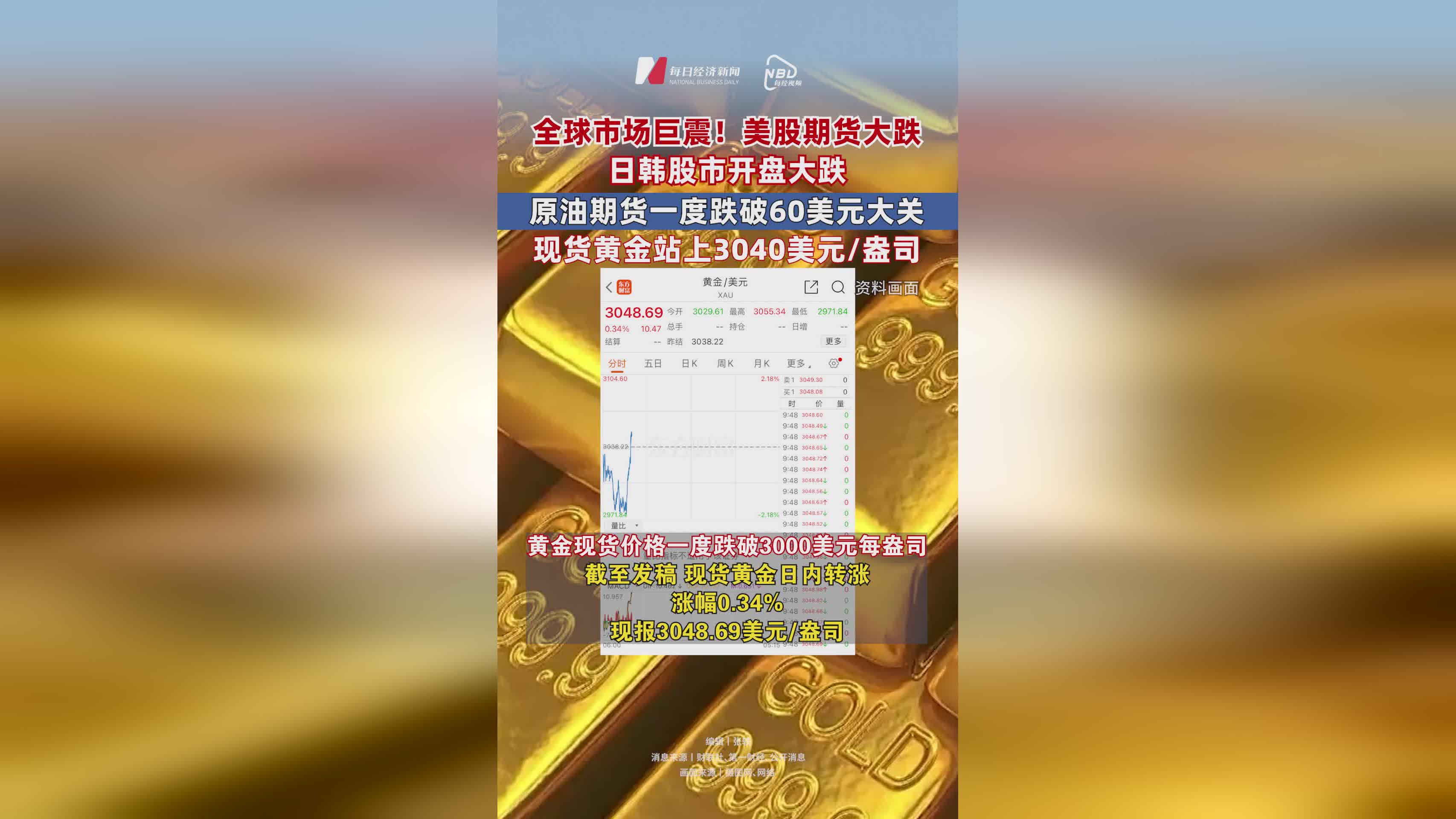 USDT冲破36美元大关，牛市是否已来临？的简单介绍