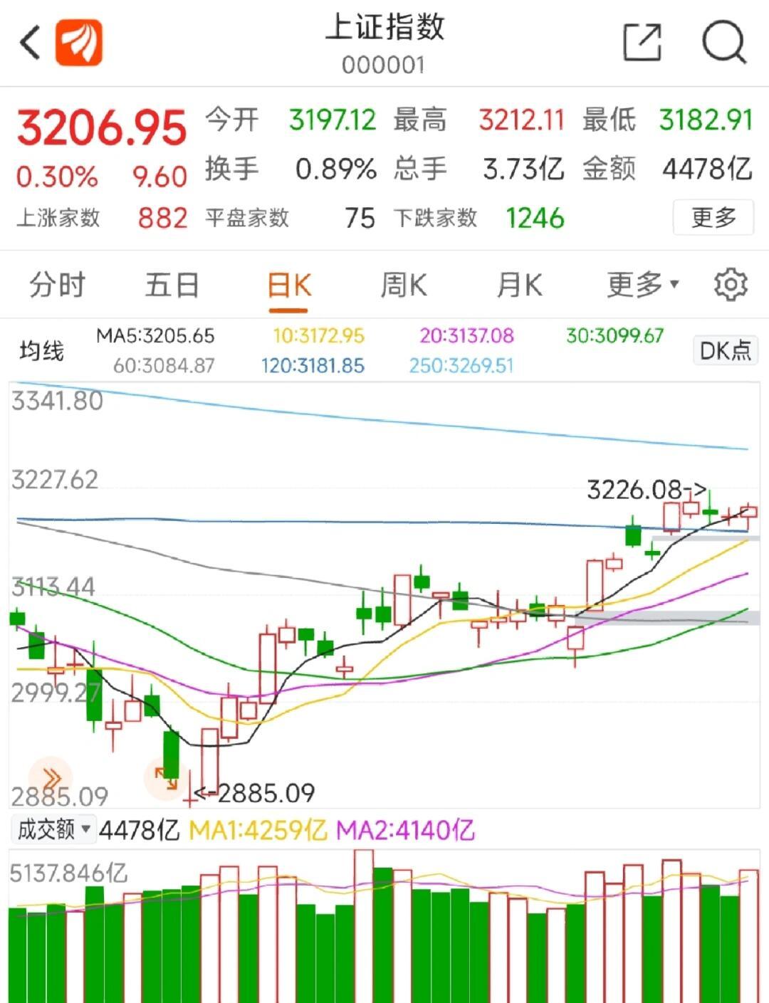 SOL冲破230美元大关，牛市是否已来临？的简单介绍
