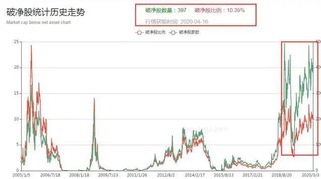 jiuyou-包含币安冲破4.37美元大关，牛市是否已来临？的词条