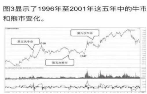 九游体育-包含币安冲破335美元大关，牛市是否已来临？的词条