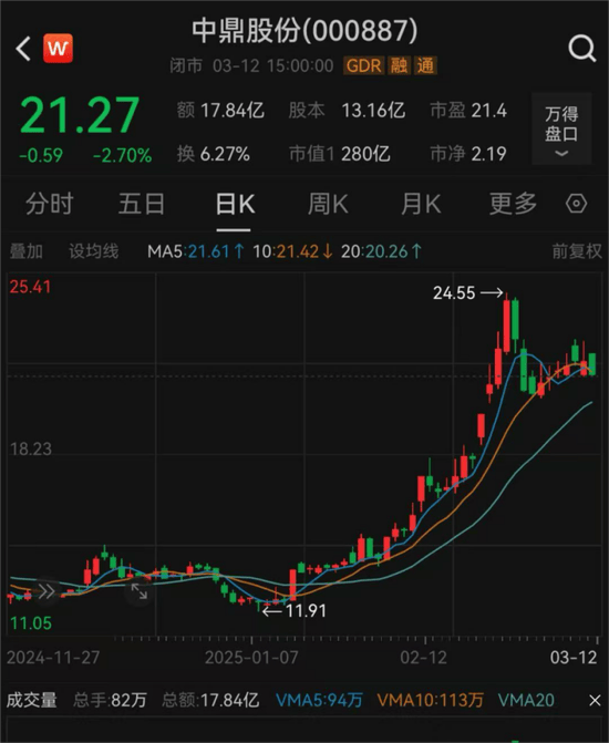 九游体育-ADA攀升势惊人，一夜飙升17.84%，加密市场沸腾，市场关注