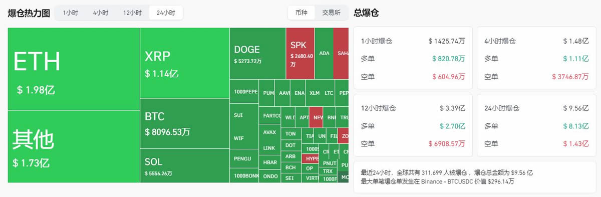 ADA攀升势惊人，一夜飙升17.84%，加密市场沸腾，市场关注