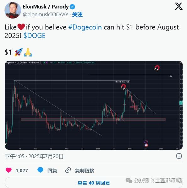 狗狗币冲破16.38美元整数位，大涨阶段是否已经开启？