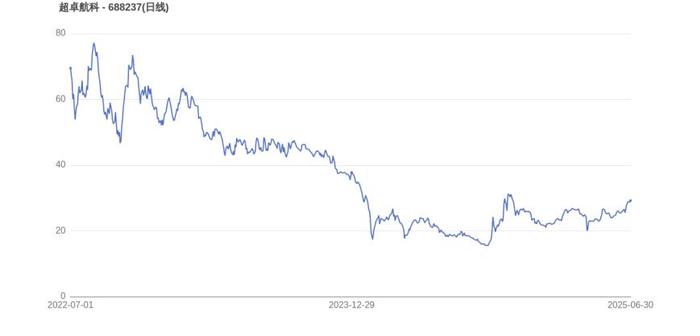 UNI遭遇大幅下滑超473%，投资者恐慌性抛售，引爆行情