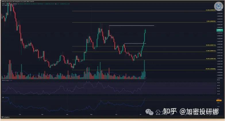 关于XRP飙升势惊人，一夜飙升471%，加密市场沸腾的信息